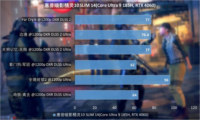 深度剖析NVIDIA GTX 970M显卡在GTA5游戏中的性能表现及体验影响  第2张