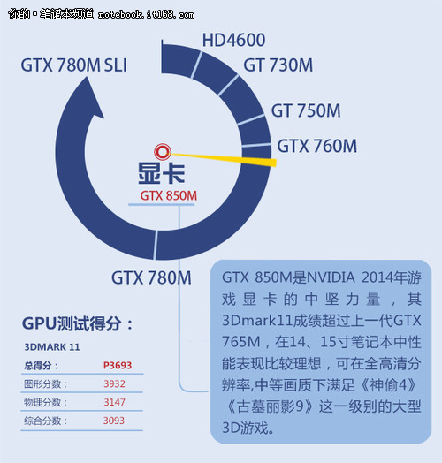 深度剖析NVIDIA GTX 970M显卡在GTA5游戏中的性能表现及体验影响  第5张