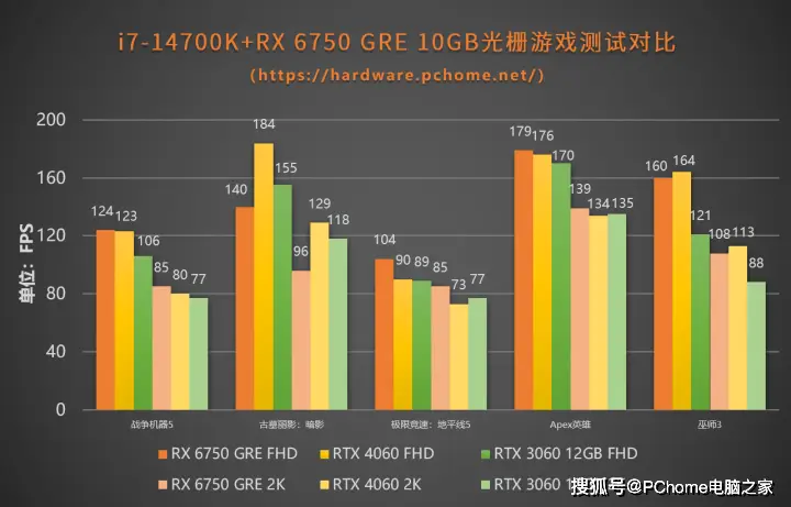 GTX750Ti性能异常分析及解决方案：揭秘跑分失常引发的原因与应对策略  第2张