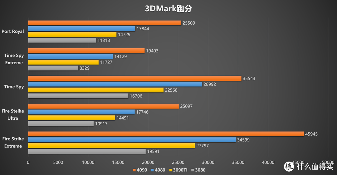 GTX750Ti性能异常分析及解决方案：揭秘跑分失常引发的原因与应对策略  第4张