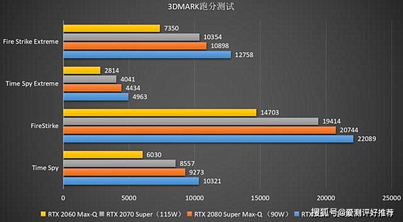 GTX750Ti性能异常分析及解决方案：揭秘跑分失常引发的原因与应对策略  第5张