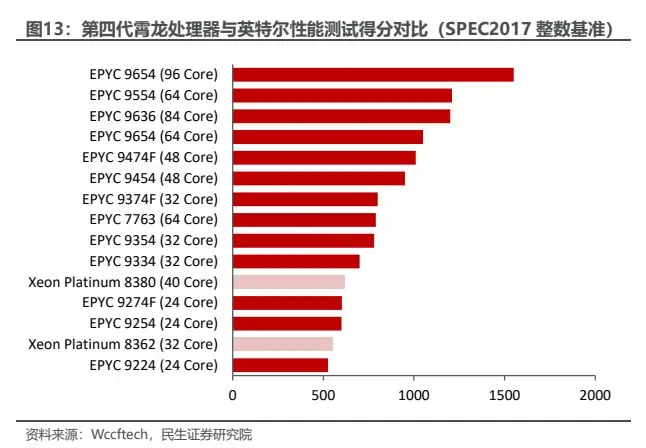 GTX690影驰2048MB独显：硬件设计、游戏表现、渲染效果全解析