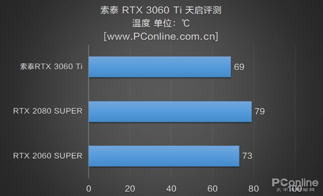 GTX760公版与非公版显卡解析：性能、散热与定价一网打尽  第5张