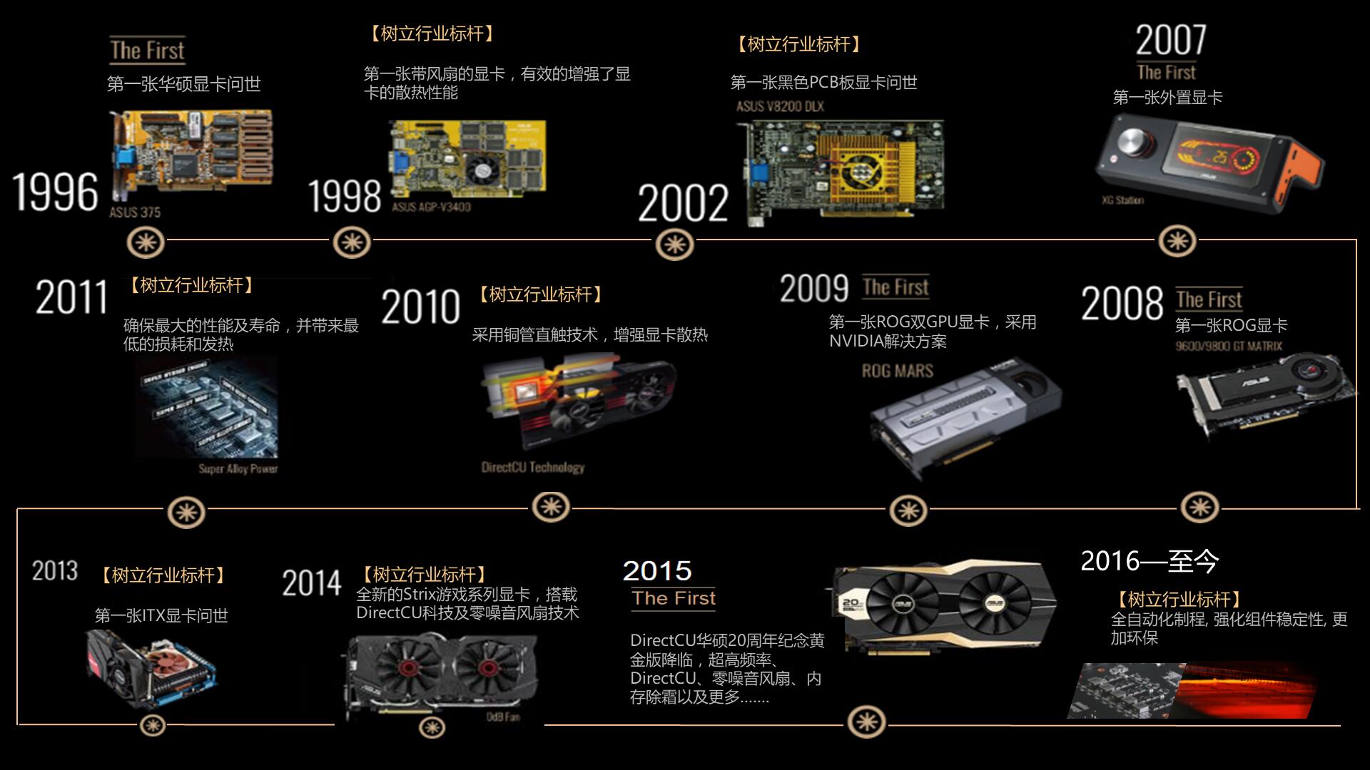 深度解析GTX1050Ti在DX12技术下的游戏性能及影响  第1张