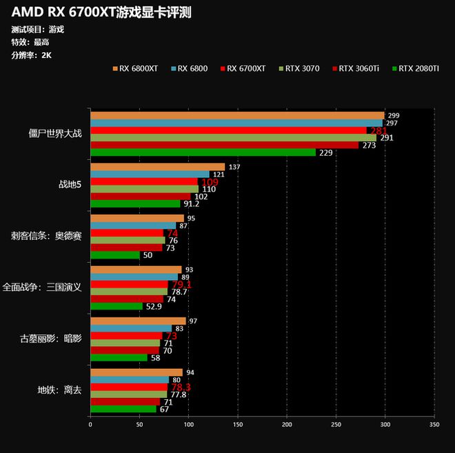 深度解析GTX1050Ti在DX12技术下的游戏性能及影响  第6张