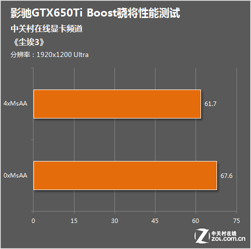 NVIDIA GTX1050显卡：科技进步的里程碑与游戏市场的革新之作  第2张