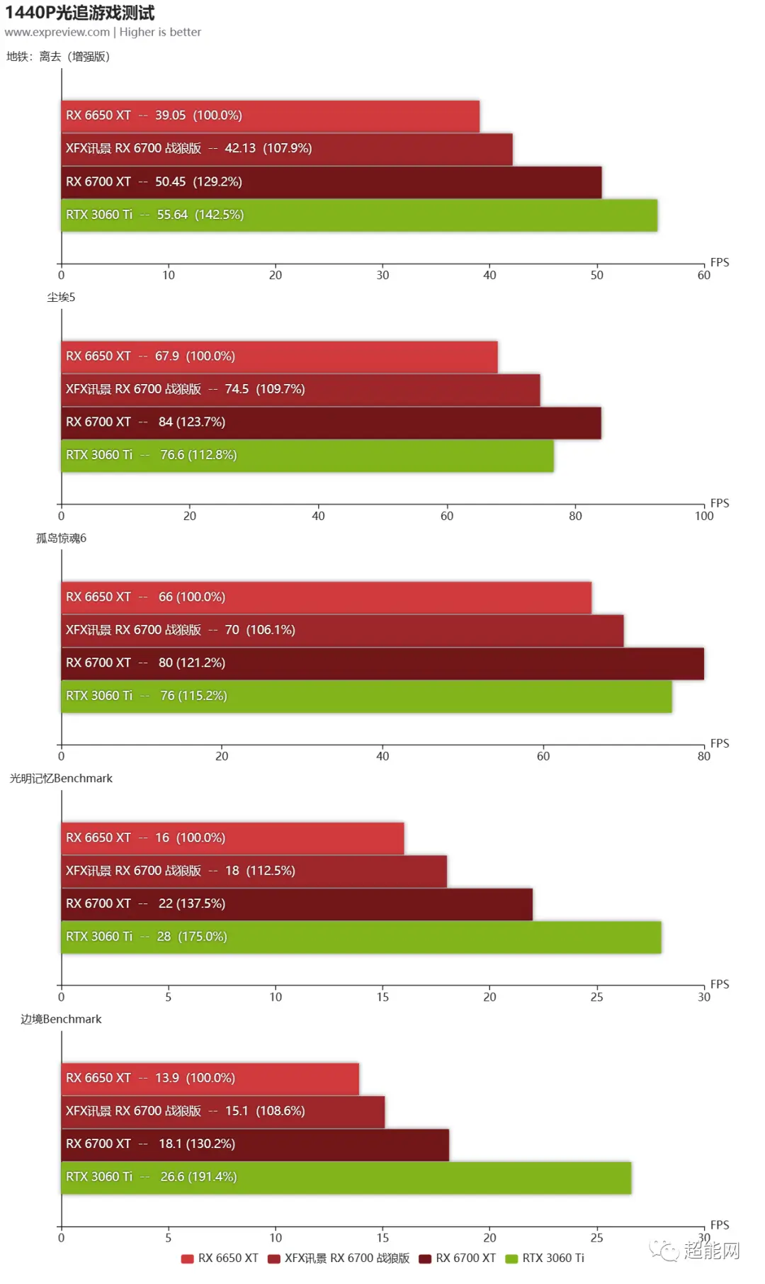 GTX950与GTX750性能比较及选购指南：深入分析两款热门显卡的性能、技术与价格差异