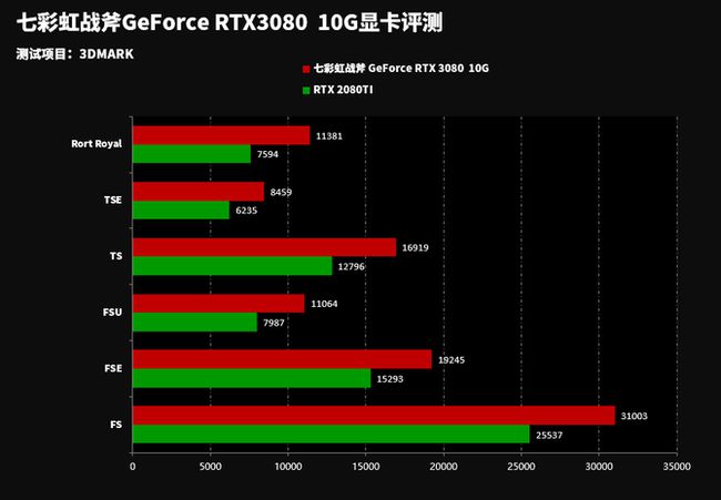 GTX960性能测试：深度解读3DMark11基准测试结果，为游戏玩家提供购卡参考与决策策略