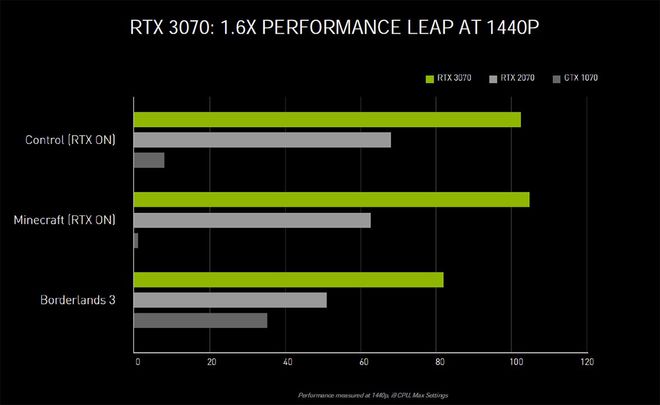 GTX960性能测试：深度解读3DMark11基准测试结果，为游戏玩家提供购卡参考与决策策略  第7张