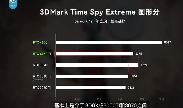 GTX960性能测试：深度解读3DMark11基准测试结果，为游戏玩家提供购卡参考与决策策略  第9张