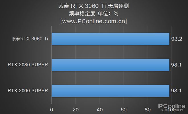 GTX1050与1050Ti性能对比：选购显卡必读指南，找到最适配产品