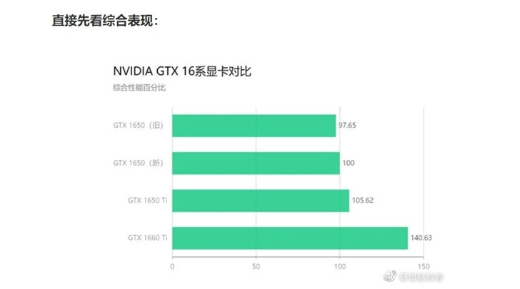 GTX1050与1050Ti性能对比：选购显卡必读指南，找到最适配产品  第3张
