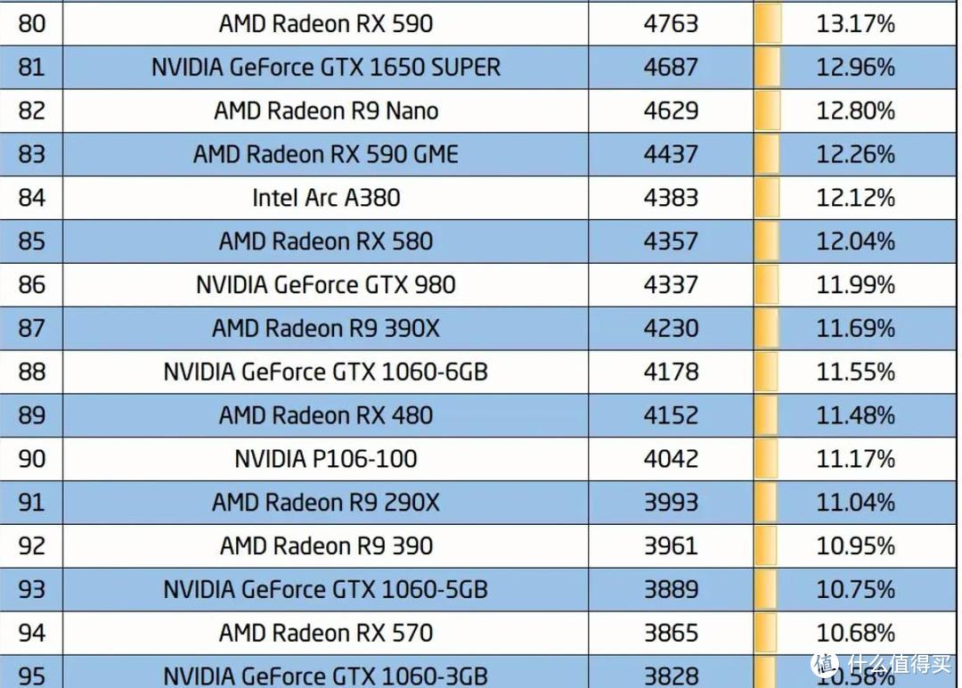 GTX1050与1050Ti性能对比：选购显卡必读指南，找到最适配产品  第4张