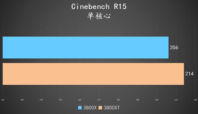 GTX1050与1050Ti性能对比：选购显卡必读指南，找到最适配产品  第5张