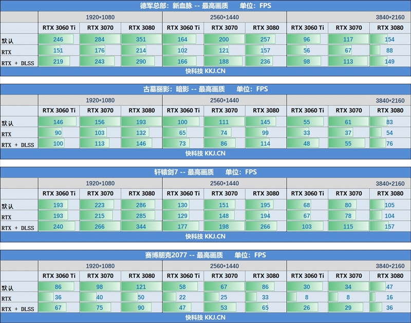 微星GTX1660S显卡性能详尽分析：游戏性能、功耗、散热和价格全面评测