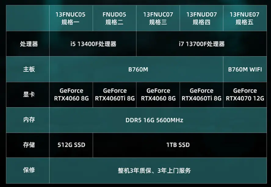 微星GTX1660S显卡性能详尽分析：游戏性能、功耗、散热和价格全面评测  第4张