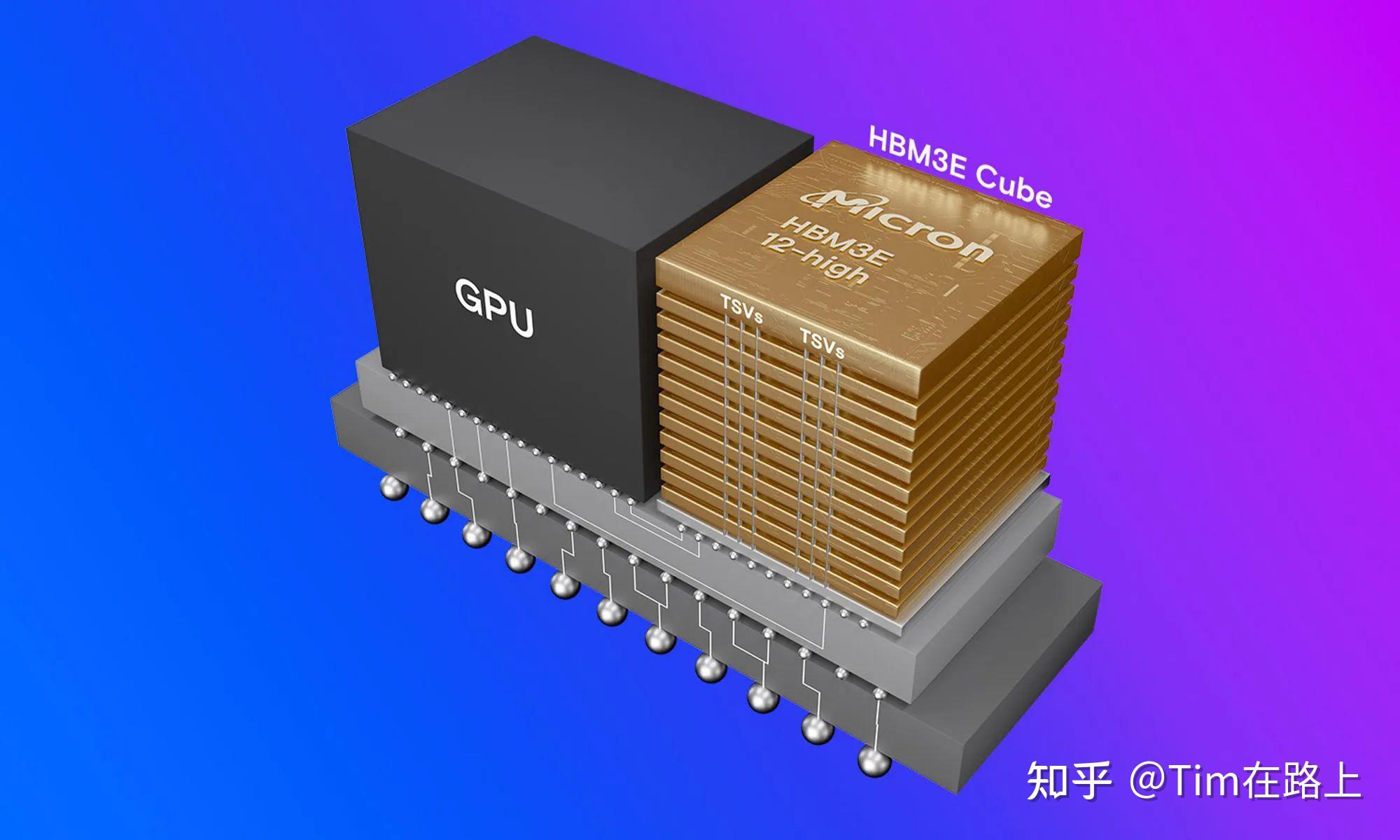 GTX550与GT630显卡性能、能耗和价格对比分析：决定你的最佳选择  第4张