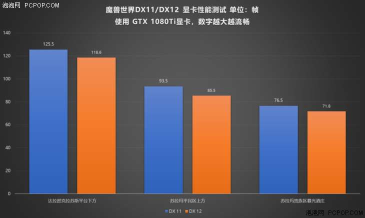 如何优化GTX2070显卡在魔兽世界中的帧率表现？深度分析与解决策略  第5张