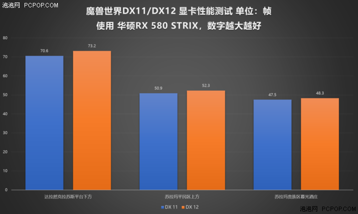 如何优化GTX2070显卡在魔兽世界中的帧率表现？深度分析与解决策略  第8张