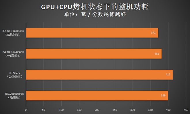 如何安全高效地使用一键超频工具提升GTX1050Ti显卡性能