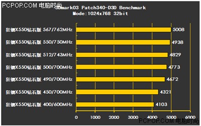 如何安全高效地使用一键超频工具提升GTX1050Ti显卡性能  第5张