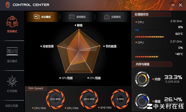 技嘉GTX750Ti显卡：解析其在英雄联盟游戏中的性能表现与应对卡顿问题  第1张