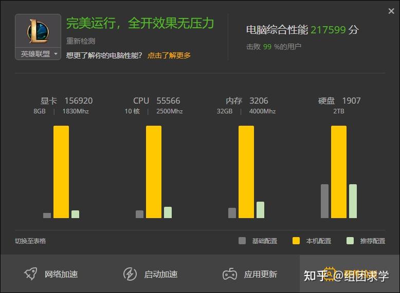 英特尔酷睿i5-3470与NVIDIA GeForce GTX 760：性能特点、协同优势和性价比详解  第5张