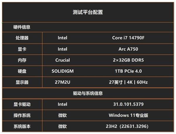 英特尔酷睿i5-3470与NVIDIA GeForce GTX 760：性能特点、协同优势和性价比详解  第8张