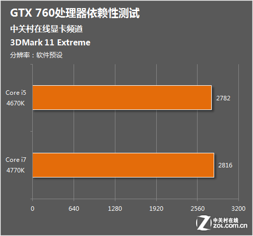 深入剖析AMD四核CPU与GTX960显卡的兼容性及性能优势