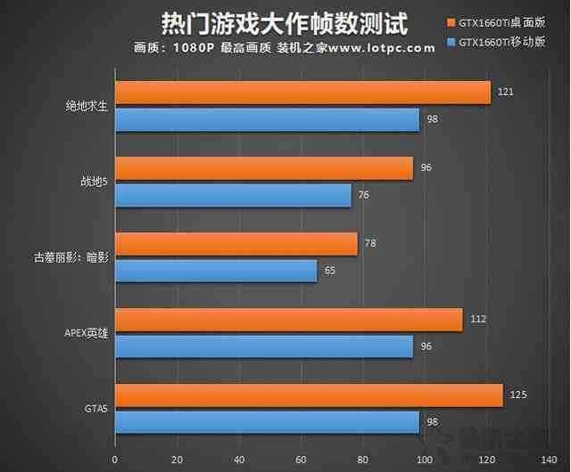 A105800K与GTX650：性能特点及应用环境比较