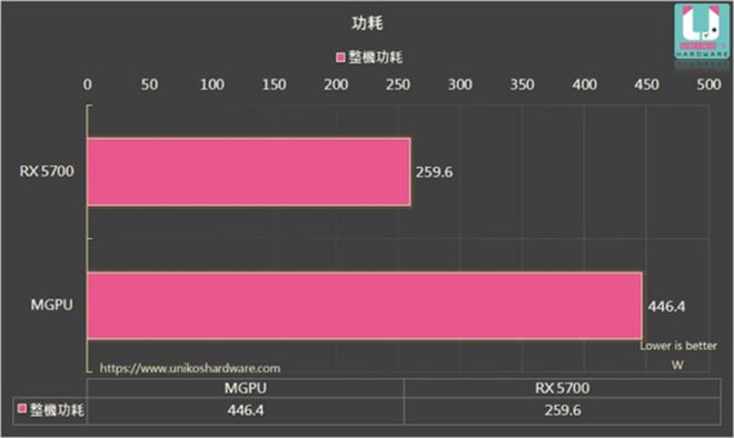 英伟达旗舰显卡GTX1080Ti：SLI系统构建与性能提升技巧