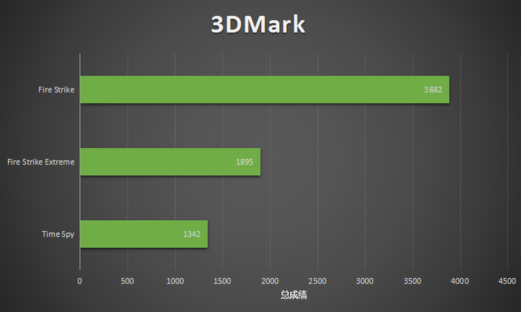 精影GTX650显卡：性价比之选，适合轻度游戏及办公需求