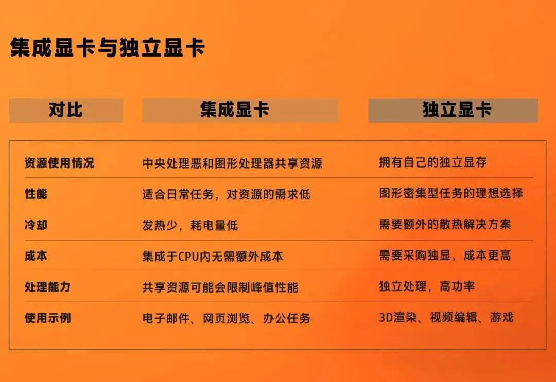 GTX550Ti显卡：经典性能与稳定表现，适合中低端游戏爱好者选择  第6张