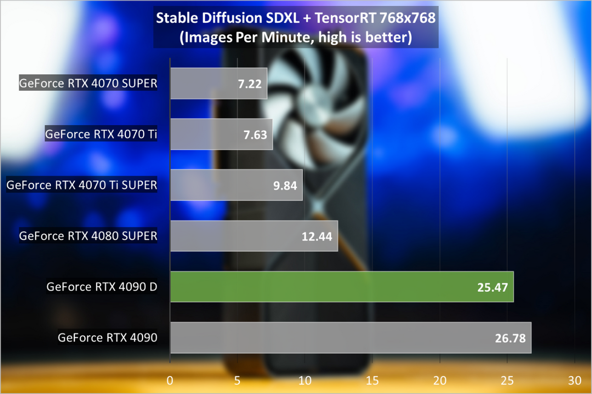 解决GTAV游戏卡顿问题：深入探讨GTX970显卡性能与GTA5游戏特性的关系