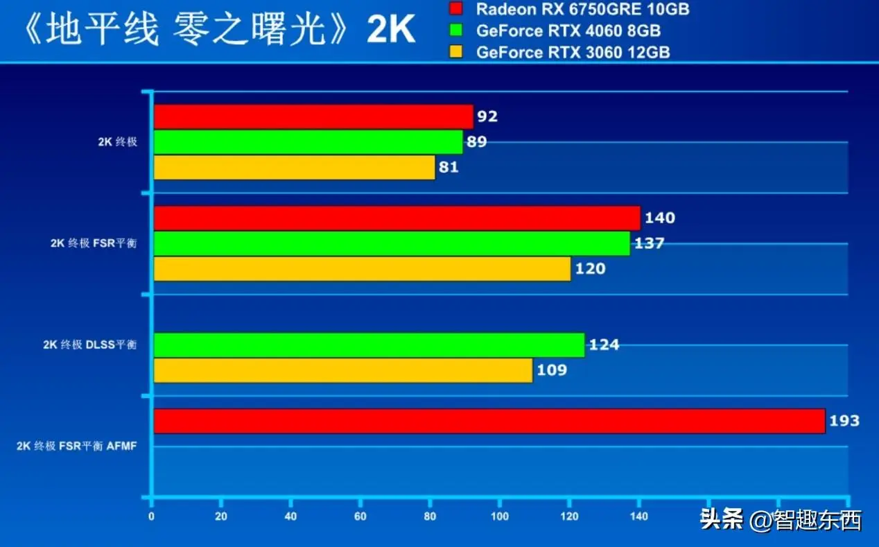 RX560 4GB vs GTX 1650：中低价位显卡性能对决与硬件配置全面解析  第1张