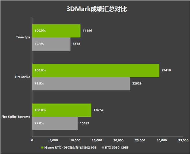 七彩虹 gtx780ti bios 深度解析七彩虹GTX780TiBIOS：原理、调整技巧、风险与收益  第4张