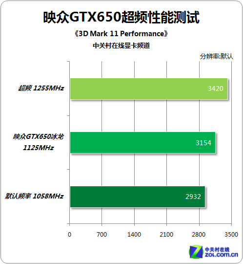 七彩虹 gtx780ti bios 深度解析七彩虹GTX780TiBIOS：原理、调整技巧、风险与收益  第5张