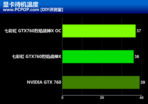 七彩虹 gtx780ti bios 深度解析七彩虹GTX780TiBIOS：原理、调整技巧、风险与收益  第6张