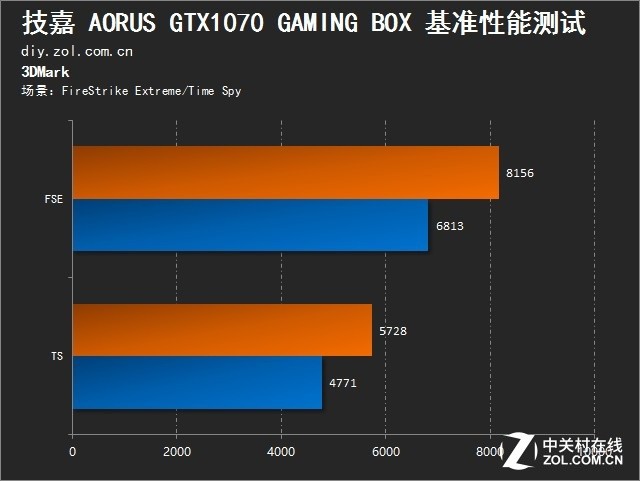 技嘉GTX760OC2G显卡评测：性能超群，游戏玩家首选的中高端显卡  第3张