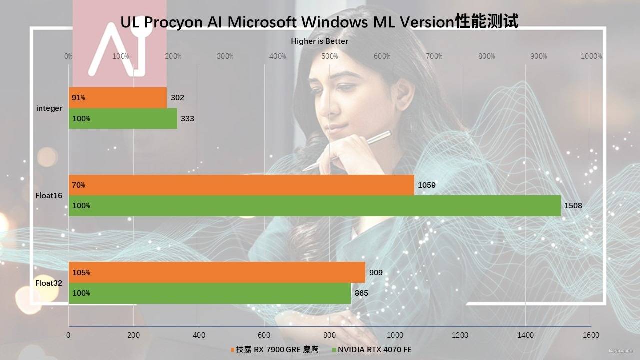 技嘉GTX760OC2G显卡评测：性能超群，游戏玩家首选的中高端显卡  第6张