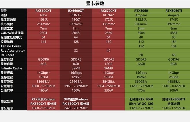 GTX760与HD7950细微差距：性能、能耗与价格全面对比