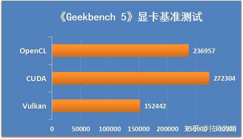 GTX950问世前的GTX系列显卡发展历程与技术演进  第2张