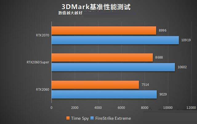 GTX950问世前的GTX系列显卡发展历程与技术演进  第3张