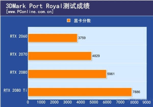 GTX950问世前的GTX系列显卡发展历程与技术演进  第4张