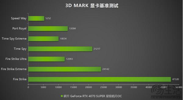 NVIDIA发布的GTX1080公版8GB256位显卡：性能评测与技术特点