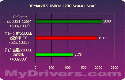 gtx960如何超频 电竞迷必看！手把手教你提升GTX960性能，超频技巧大揭秘