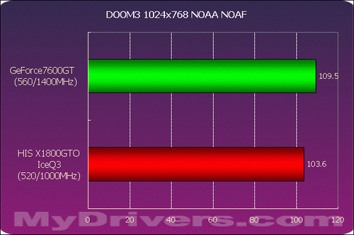gtx770超频按钮：释放显卡潜能，游戏体验质的飞跃  第5张