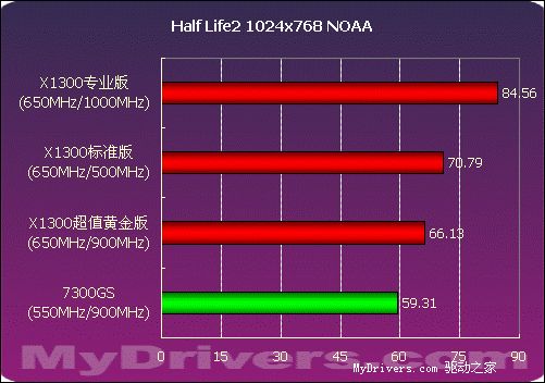 gtx770超频按钮：释放显卡潜能，游戏体验质的飞跃  第7张