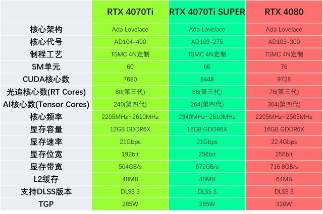 GTX 980 vs 970：硬件巅峰之争  第1张