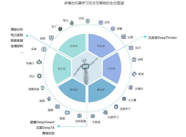 深度学习利器Ubuntu GTX1060 CUDA，助您快速提升算法性能